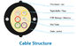 Le câble optique d'intérieur extérieur EFONA007 de fibre sèchent le Ⅳ de câblage de structure fournisseur
